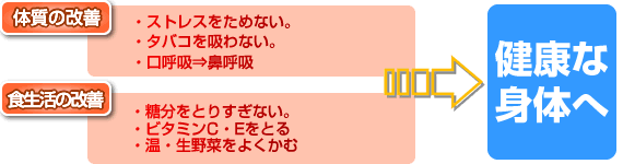 歯周病予防とアンチエイジング